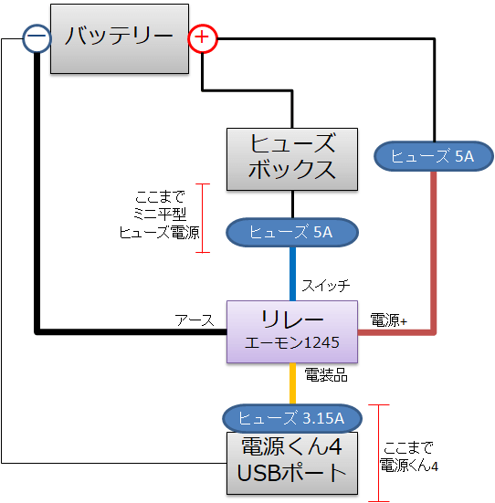 Cbr250rにusb 1 準備編 がばりんちょが言いました