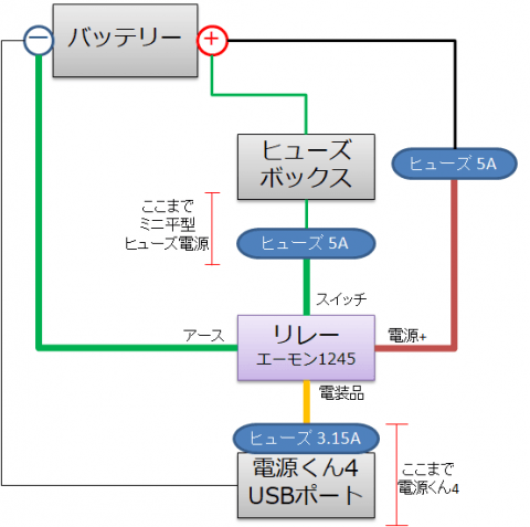 リレーの仕組み　内側に電流が流れる