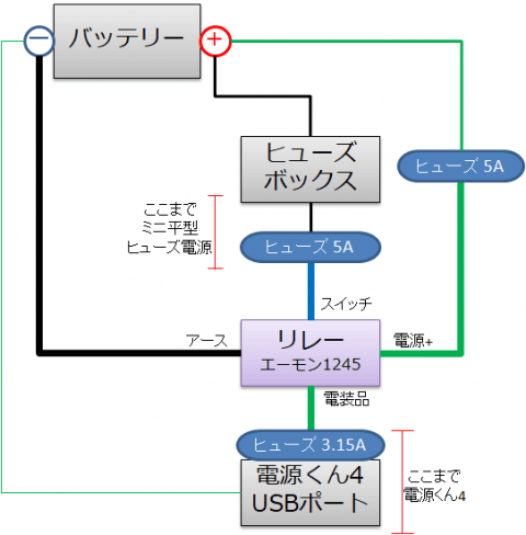 リレーの仕組み　外側に電流が流れる